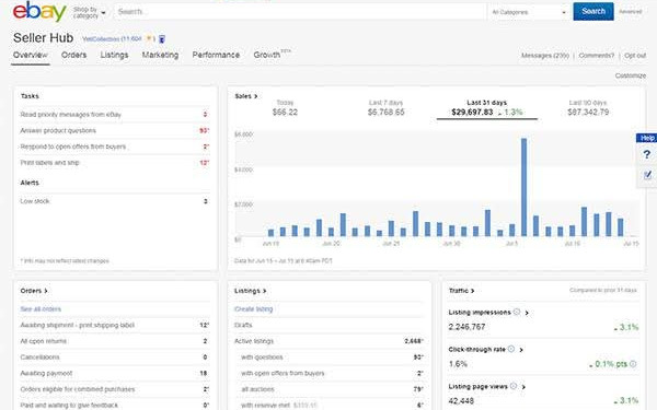 30-Day Revenue Highlight – eBay Seller Hub Performance Snapshot